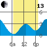 Whiskey Slough tide chart for Monday, September 13, 2021