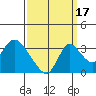 Whiskey Slough tide chart for Friday, September 17, 2021