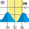 Whiskey Slough tide chart for Monday, September 20, 2021