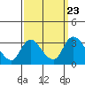 Whiskey Slough tide chart for Thursday, September 23, 2021
