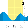 Whiskey Slough tide chart for Thursday, September 2, 2021