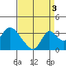 Whiskey Slough tide chart for Friday, September 3, 2021