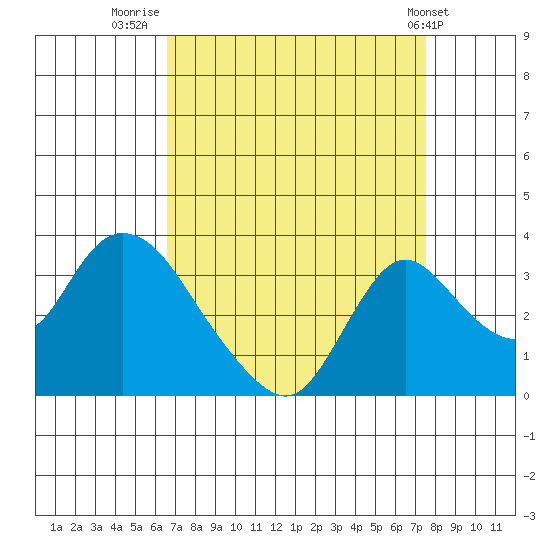Whiskey Slough tide chart for Saturday, September 4, 2021