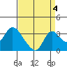 Whiskey Slough tide chart for Saturday, September 4, 2021