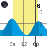 Whiskey Slough tide chart for Monday, September 6, 2021