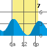 Whiskey Slough tide chart for Tuesday, September 7, 2021