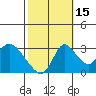 Whiskey Slough tide chart for Friday, October 15, 2021