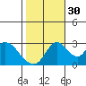 Whiskey Slough tide chart for Saturday, October 30, 2021