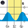 Whiskey Slough tide chart for Wednesday, October 6, 2021