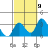 Whiskey Slough tide chart for Saturday, October 9, 2021
