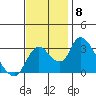 Whiskey Slough tide chart for Monday, November 8, 2021
