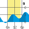 Whiskey Slough tide chart for Tuesday, November 9, 2021