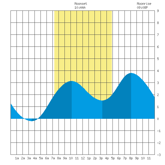 Whiskey Slough tide chart for Thursday, December 23, 2021
