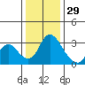 Whiskey Slough tide chart for Wednesday, December 29, 2021