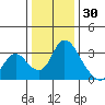 Whiskey Slough tide chart for Thursday, December 30, 2021
