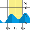 Whiskey Slough tide chart for Friday, January 21, 2022