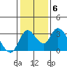 Whiskey Slough tide chart for Thursday, January 6, 2022
