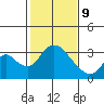 Whiskey Slough tide chart for Wednesday, February 9, 2022