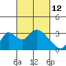 Whiskey Slough tide chart for Saturday, March 12, 2022
