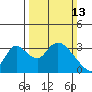 Whiskey Slough tide chart for Sunday, March 13, 2022