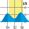 Whiskey Slough tide chart for Tuesday, March 15, 2022