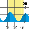 Whiskey Slough tide chart for Sunday, March 20, 2022
