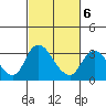 Whiskey Slough tide chart for Sunday, March 6, 2022
