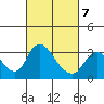 Whiskey Slough tide chart for Monday, March 7, 2022