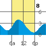 Whiskey Slough tide chart for Tuesday, March 8, 2022