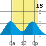 Whiskey Slough tide chart for Wednesday, April 13, 2022