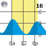 Whiskey Slough tide chart for Saturday, April 16, 2022