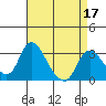 Whiskey Slough tide chart for Sunday, April 17, 2022