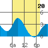 Whiskey Slough tide chart for Wednesday, April 20, 2022