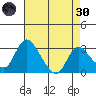 Whiskey Slough tide chart for Saturday, April 30, 2022