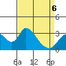 Whiskey Slough tide chart for Wednesday, April 6, 2022