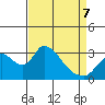 Whiskey Slough tide chart for Thursday, April 7, 2022