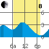 Whiskey Slough tide chart for Friday, April 8, 2022
