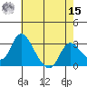 Whiskey Slough tide chart for Sunday, May 15, 2022