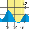 Whiskey Slough tide chart for Tuesday, May 17, 2022