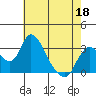 Whiskey Slough tide chart for Wednesday, May 18, 2022