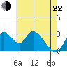 Whiskey Slough tide chart for Sunday, May 22, 2022