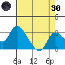 Whiskey Slough tide chart for Monday, May 30, 2022