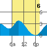 Whiskey Slough tide chart for Friday, May 6, 2022
