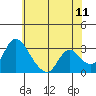 Whiskey Slough tide chart for Saturday, June 11, 2022