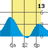 Whiskey Slough tide chart for Monday, June 13, 2022