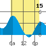 Whiskey Slough tide chart for Wednesday, June 15, 2022