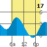 Whiskey Slough tide chart for Friday, June 17, 2022