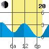 Whiskey Slough tide chart for Monday, June 20, 2022