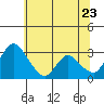 Whiskey Slough tide chart for Thursday, June 23, 2022