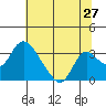 Whiskey Slough tide chart for Monday, June 27, 2022